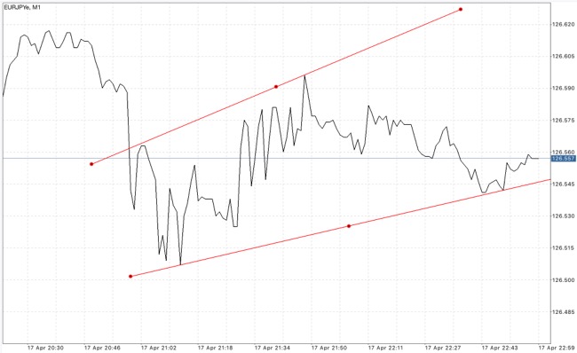 เล่น forex แอป