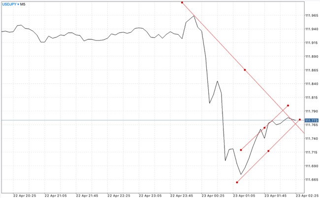 App forex 
