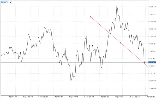 แอปเล่นหุ้นรวย