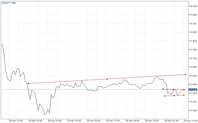 เล่นหุ้น forex รวยเร็ว