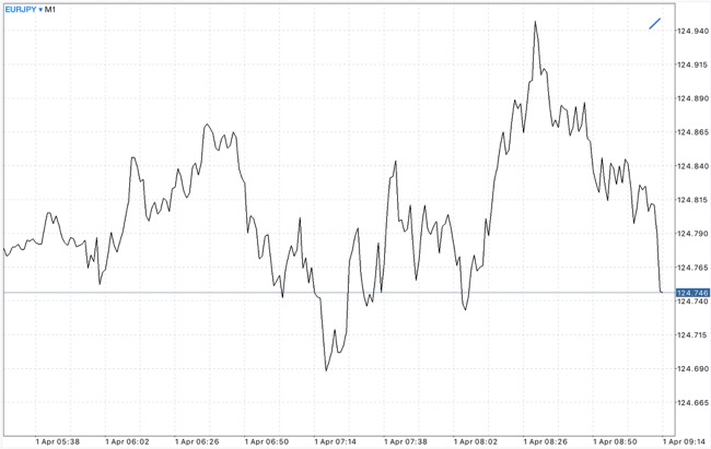 แอปเล่นหุ้นหาเงิน