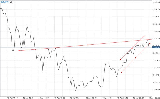 Forex app