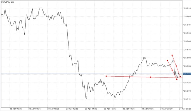 Forex แอป