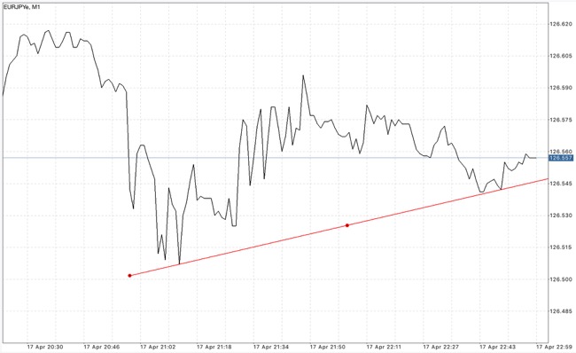 Forex แอป