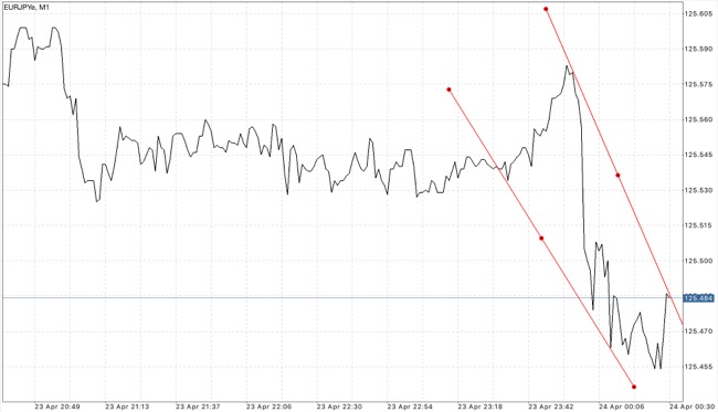 เล่น forex แอปดีๆ