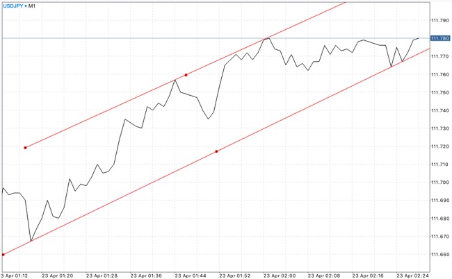 Forex แอป