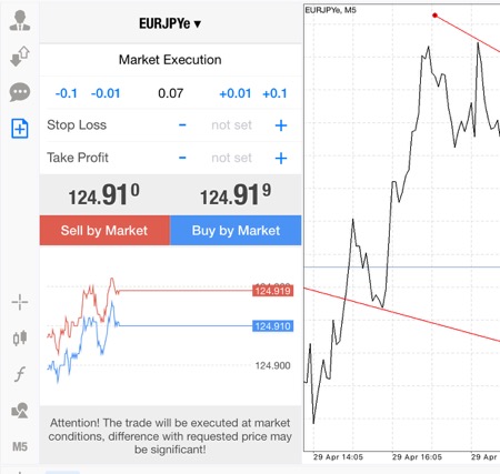 หาเงินผ่านเน็ต เล่น forex รวยได้