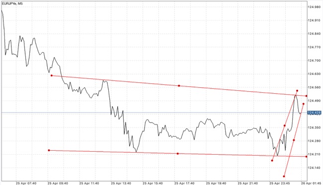 Forex app 