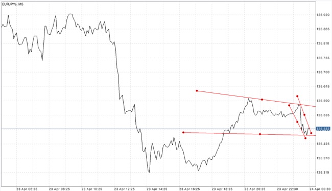 Forex แอปหาเงินล้าน