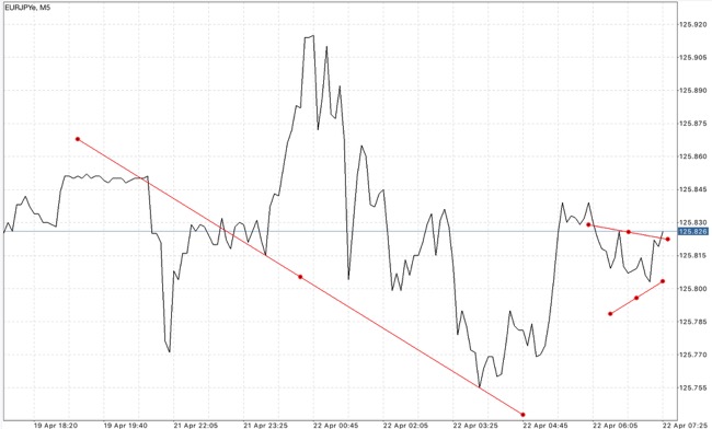 Forex app 
