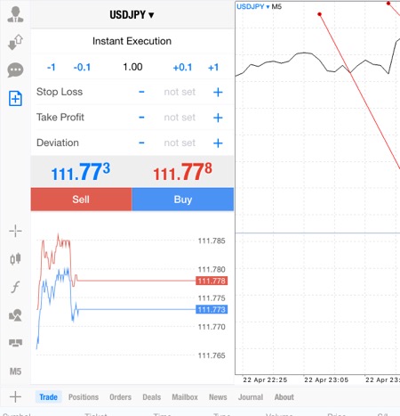 เล่น Forex หาเงิน
