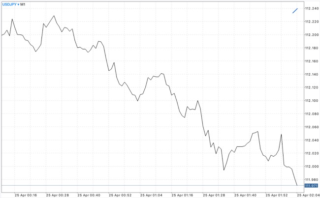 แอปเล่นหุ้น forex ได้เงินจริง