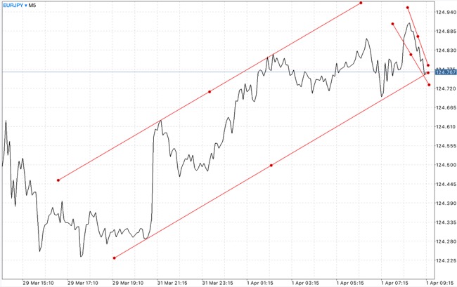 เล่นหุ้นได้เงิน