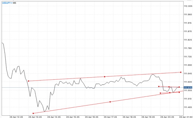 Forex หาเงินผ่านเน็ต