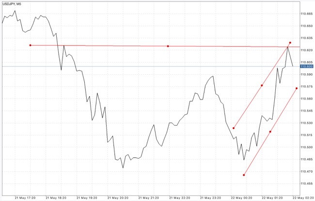 Forex หาเงินผ่านเน็ต