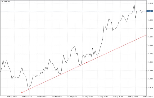 เล่น forex หาเงินผ่านแอป