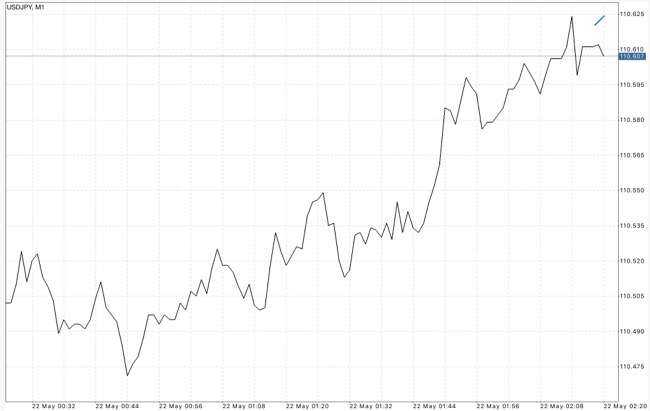 Forex หาเงินผ่านเน็ต