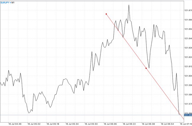 ดาวน์โหลด แอปเล่นหุ้น Mt4 MetaTrader 4
