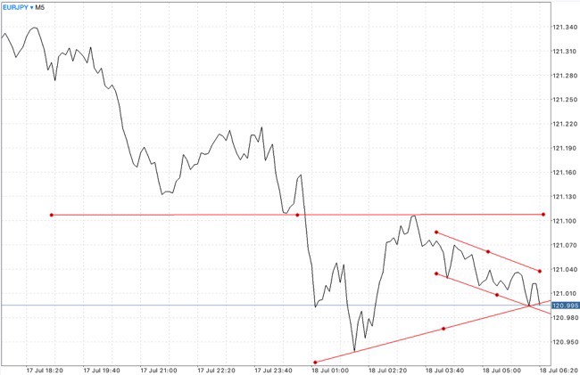 EURUSD USDJPY GBPUSD