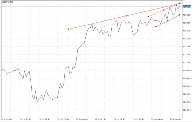 Exness จัดเป็นโบรกเกอร์ที่นิยมมากที่สุด