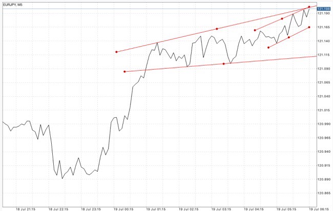 Exness มีบริการพิเศษไม่เหมือนใคร: การถอนเงินอัตโนมัติ