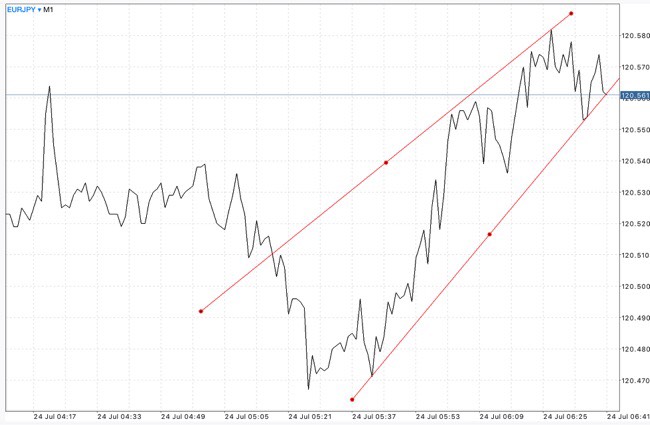 แอปเล่นหุ้นที่ดีที่สุด แอป Meta trader 4 และแอป Meta trader 5 
