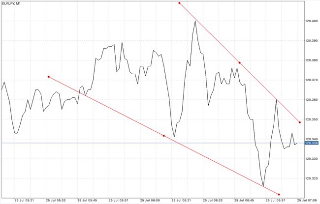 EURUSD USDJPY GBPUSD