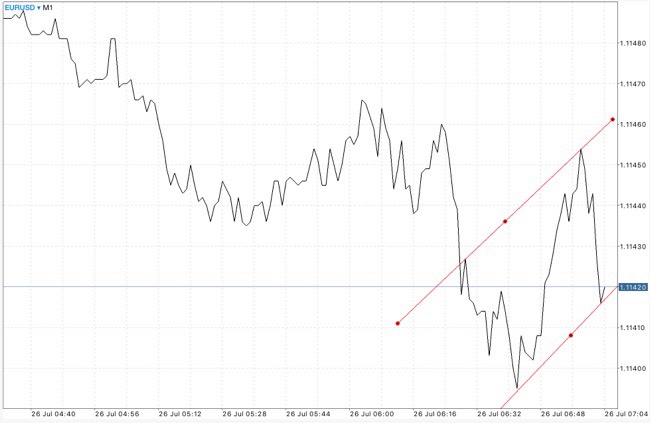 EURUSD USDJPY GBPUSD