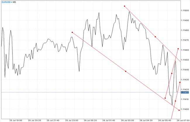 แอปเล่นหุ้นที่ดีที่สุด แอป Meta trader 4 และแอป Meta trader 5