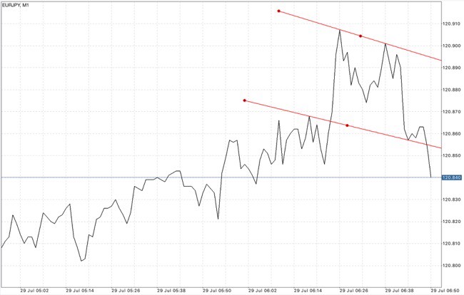  แอป Meta trader 4 หรือ Mt4 และ แอป Meta trader 5 หรือ Mt5
