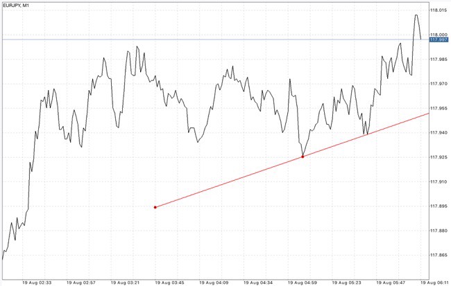 แอปผลิเคชั่นที่สำคัญในการเข้าสู่ตลาดหุ้นระดับโลก