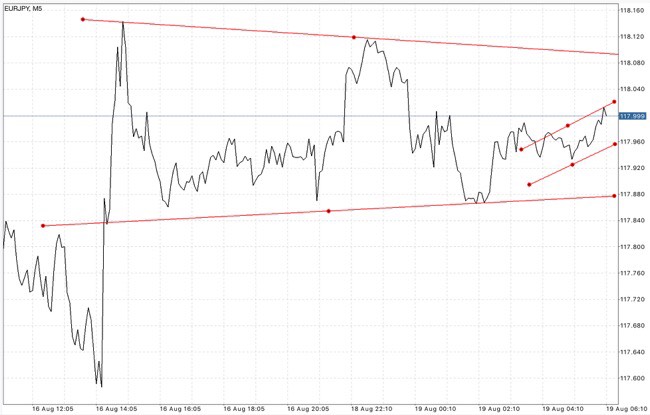สมัครบัญชี Classic ดีที่สุด เทรดได้ทุกอย่างง่ายกว่าเพราะเสปรดน้อยมากที่สุด