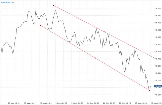 แอป Meta trader 4 หรือ Mt4 และ แอป Meta trader 5 หรือ Mt5
