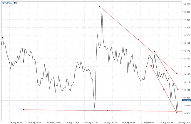 ฝากถอนกี่ครั้งก็ได้ Exness ฟรีค่าธรรมเนียม