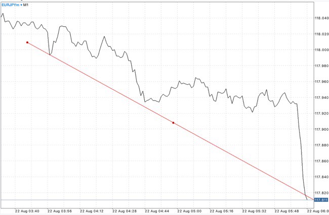 ทดลองเล่น Forex ฟรี เพียงลงทะเบียนผ่านเน็ตครั้งเดียวเข้าใช้งานได้ตลอดชีพ กับ Exness