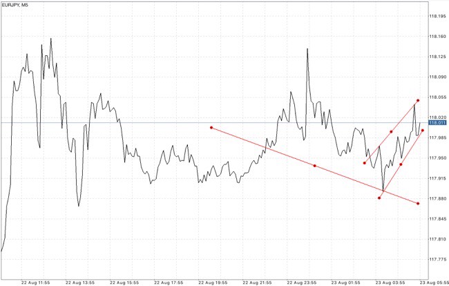 ฝากถอนกี่ครั้งก็ได้ Exness ฟรีค่าธรรมเนียม