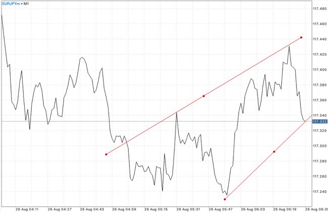 ฝากถอนกี่ครั้งก็ได้ Exness ฟรีค่าธรรมเนียม