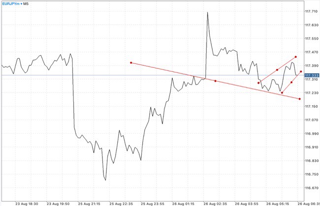 สมัครบัญชี Classic ดีที่สุด
