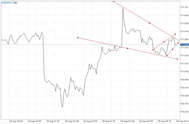 บัญชี Mini และ Cent เริ่มต้นเพียง $1.00