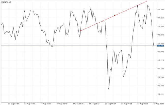 แอปเล่นหุ้นที่ดีที่สุด