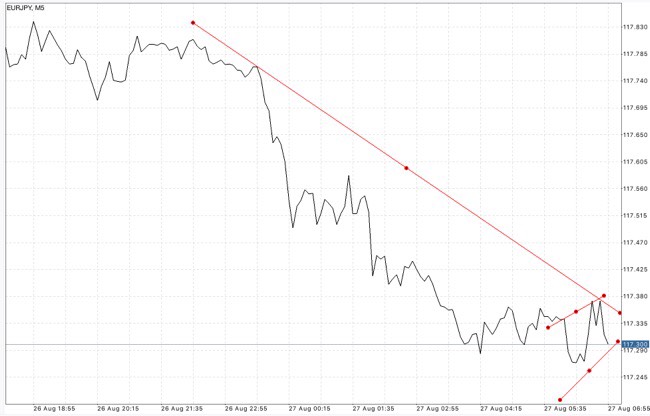 ฝากถอนกี่ครั้งก็ได้ Exness ฟรีค่าธรรมเนียม