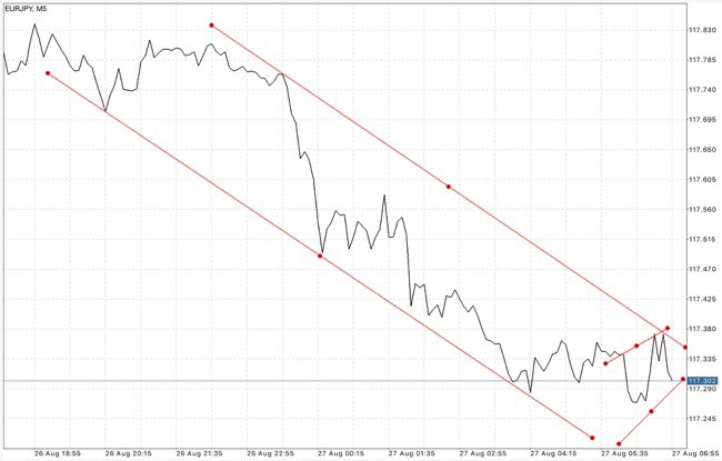 สมัครบัญชี Classic ดีที่สุด เทรดได้ทุกอย่างง่ายกว่าเพราะเสปรดน้อยมากที่สุด