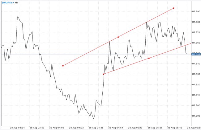 สมัครบัญชี Mini หรือ Cent