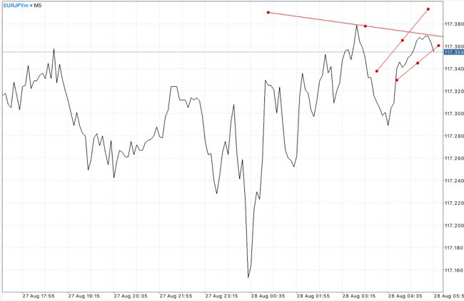 ฝากถอนกี่ครั้งก็ได้ Exness ฟรีค่าธรรมเนียม