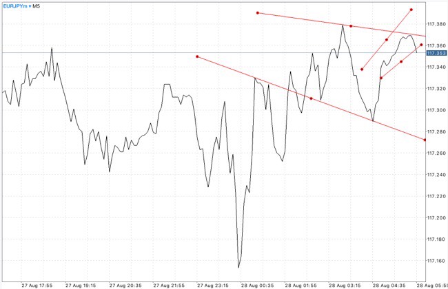 ทดลองเล่น Forex ฟรี เพียงลงทะเบียนผ่านเน็ตครั้งเดียวเข้าใช้งานได้ตลอดชีพ กับ Exness