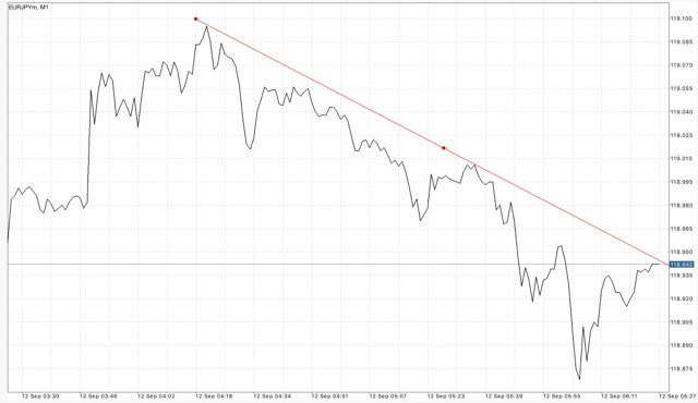 ลิ๊งสมัครสมาชิก Exness