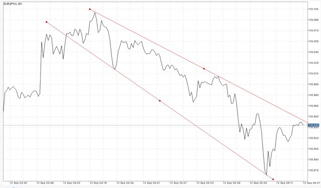 Exness เป็นโบรคเกอร์ฟอเร็กซ์ที่ดีที่สุดในโลก