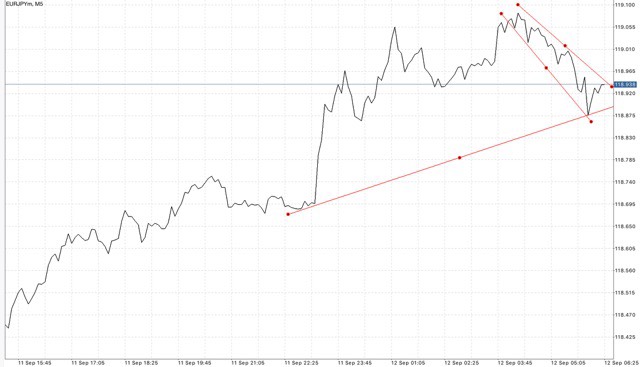 ฝากถอนกี่ครั้งก็ได้ Exness ฟรีค่าธรรมเนียม