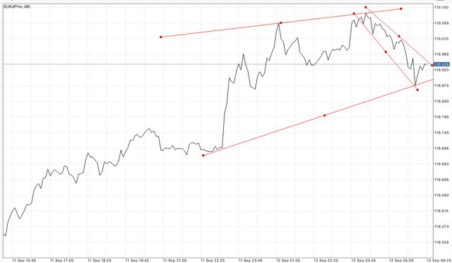 ติดตามปฎิทินเศรษฐกิจกับ Exness ฟรี ตลอด 24 ช.ม.