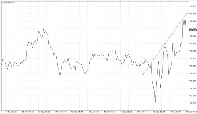 สมัครบัญชี Mini หรือ Cent